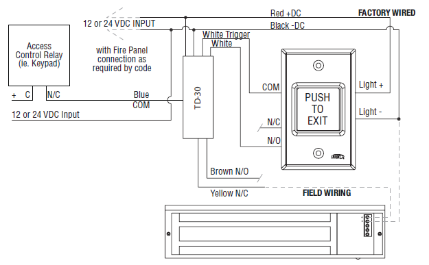 Typical wiring diagram for RCI 972-TD30 fixed relock timer with electromagnetic lock for access-controlled egress doors, showing access control relay, timer, push-to-exit button, and lock wiring.