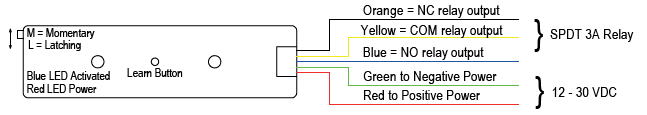 Receiver I/O wiring diagram for the RCI 912-WBT series showing power input, SPDT relay outputs, learn button, and LED indicators.
