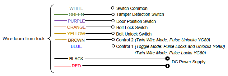 Toggle and Twin Wire Mode wiring diagram with BLUE and BROWN control inputs.