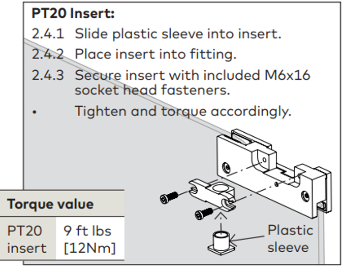 Exploded View of Plastic Sleeve 