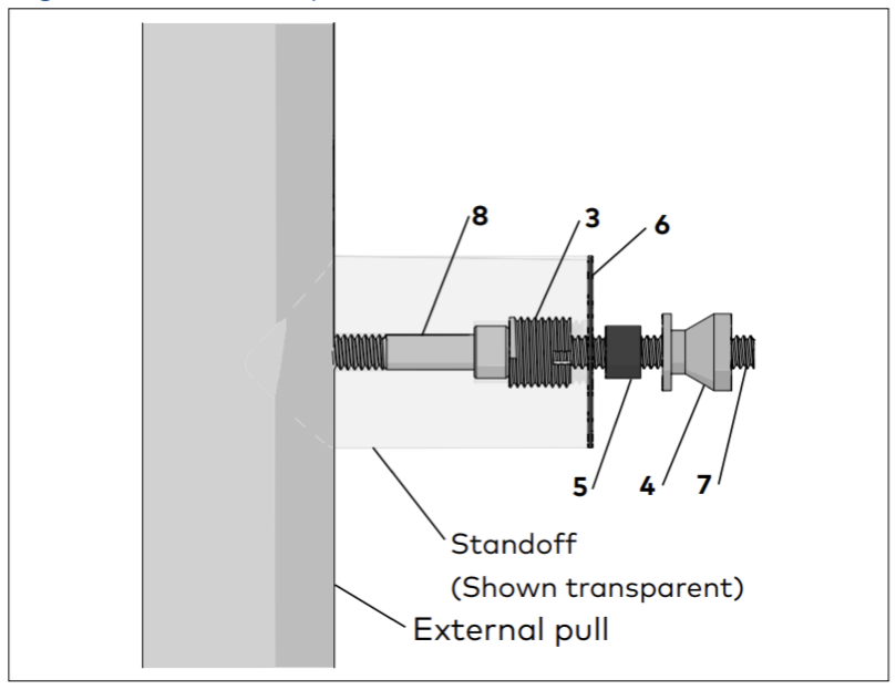  External pull standoff and hardware 